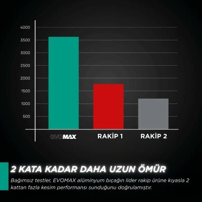 Evolution A355TCT-100CSMAX EVOMAX Profesyonel Ağır Hizmet Alüminyum Testere Bıçağı, 355mm - 3