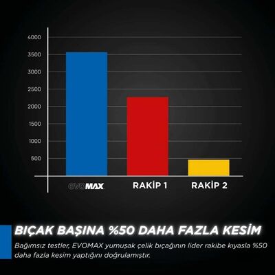 Evolution M355CMT-80CSMAX EVOMAX Cermet Karbür Testere Bıçağı, 355mm