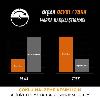 Evolution R355TCT-36MS Çoklu Malzeme için Daire Testere Bıçağı, 355mm - 4